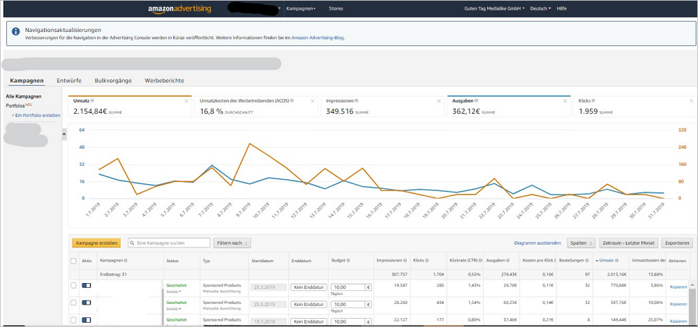 Amazon Advertising - Blick ins Dashboard
