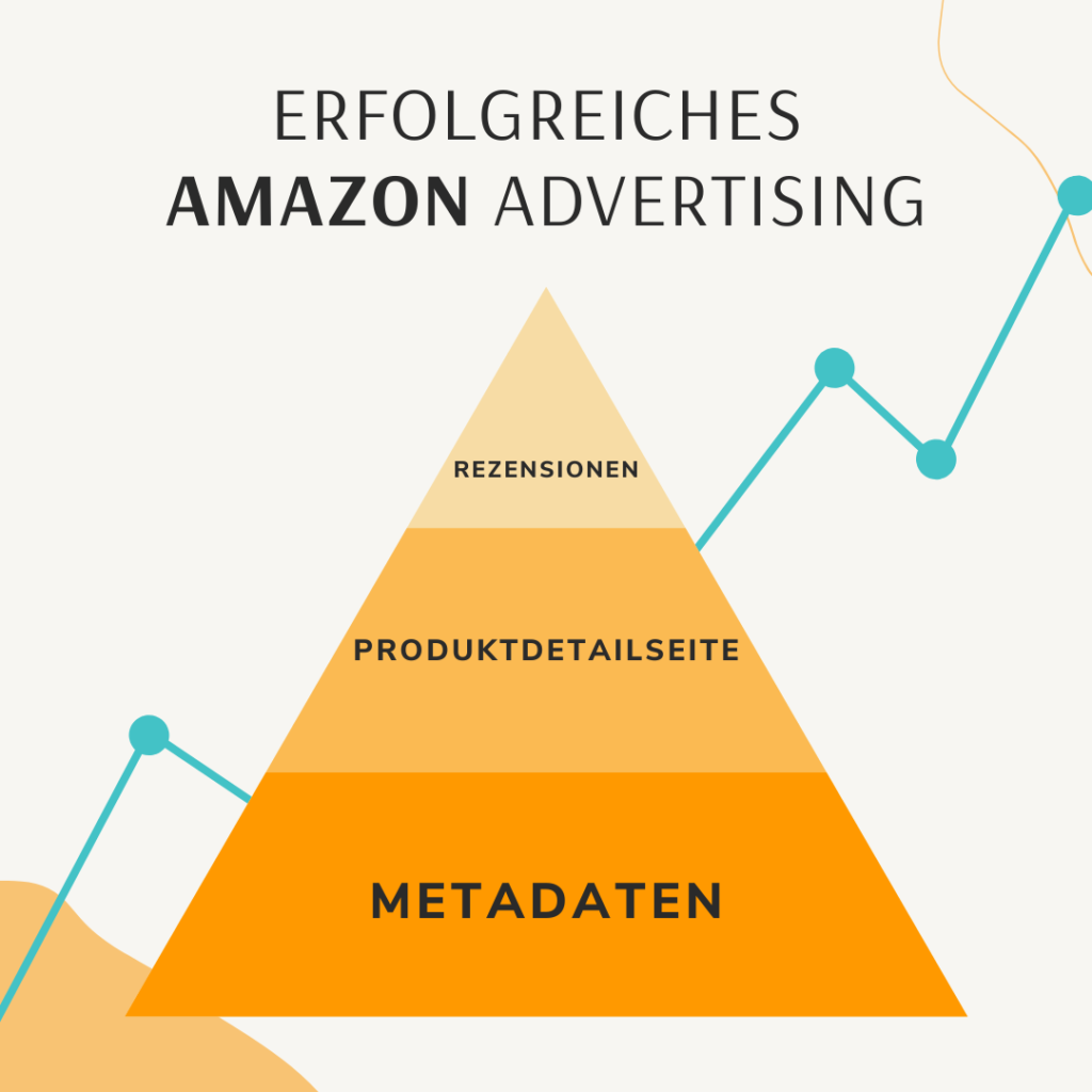 Erfolgreiches Amazon-Advertising beginnt bei der Metadaten-Optimierung