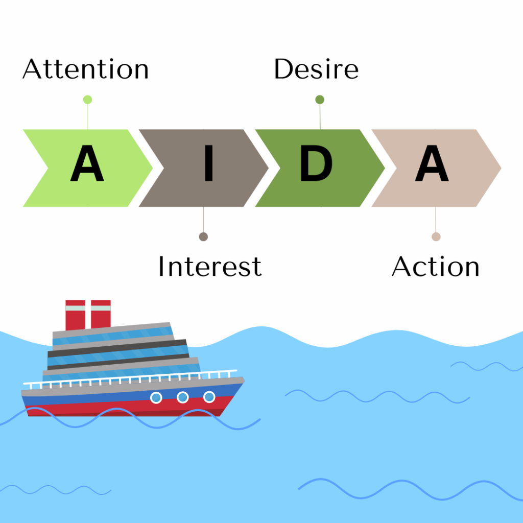 Warum Schiffe nichts mit Keyword-Strategien zu tun haben – Und warum das AIDA-Modell trotzdem sinnvoll ist. Das Bild zum Blogbeitrag zeigt ein Kreuzfahrtdampfer und die Worte Attention - Desire - Interest - Action